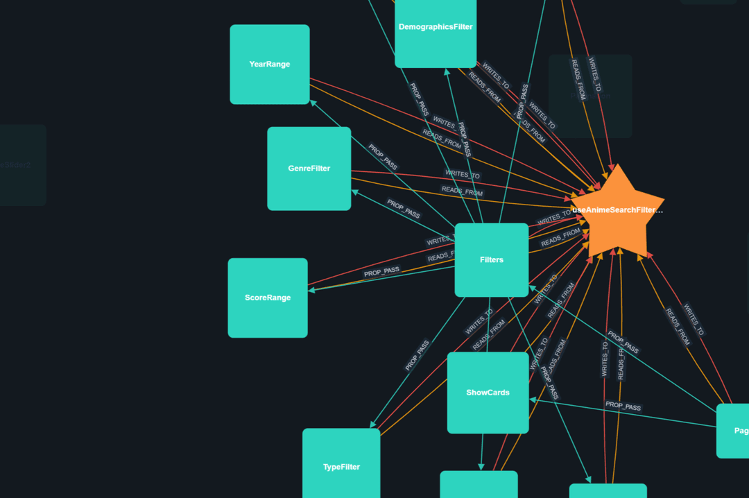 DevLens dependency graph — 499 nodes from a real Next.js project